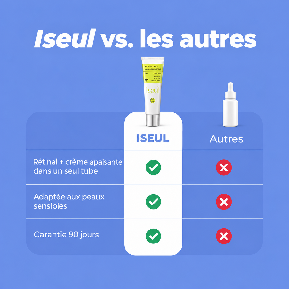 CRÈME RÉTINAL ISEUL DOUBLE ACTION FERMETÉ 50 ML